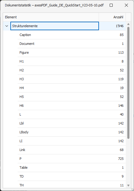 Dokumentstatistik des Beispieldokuments